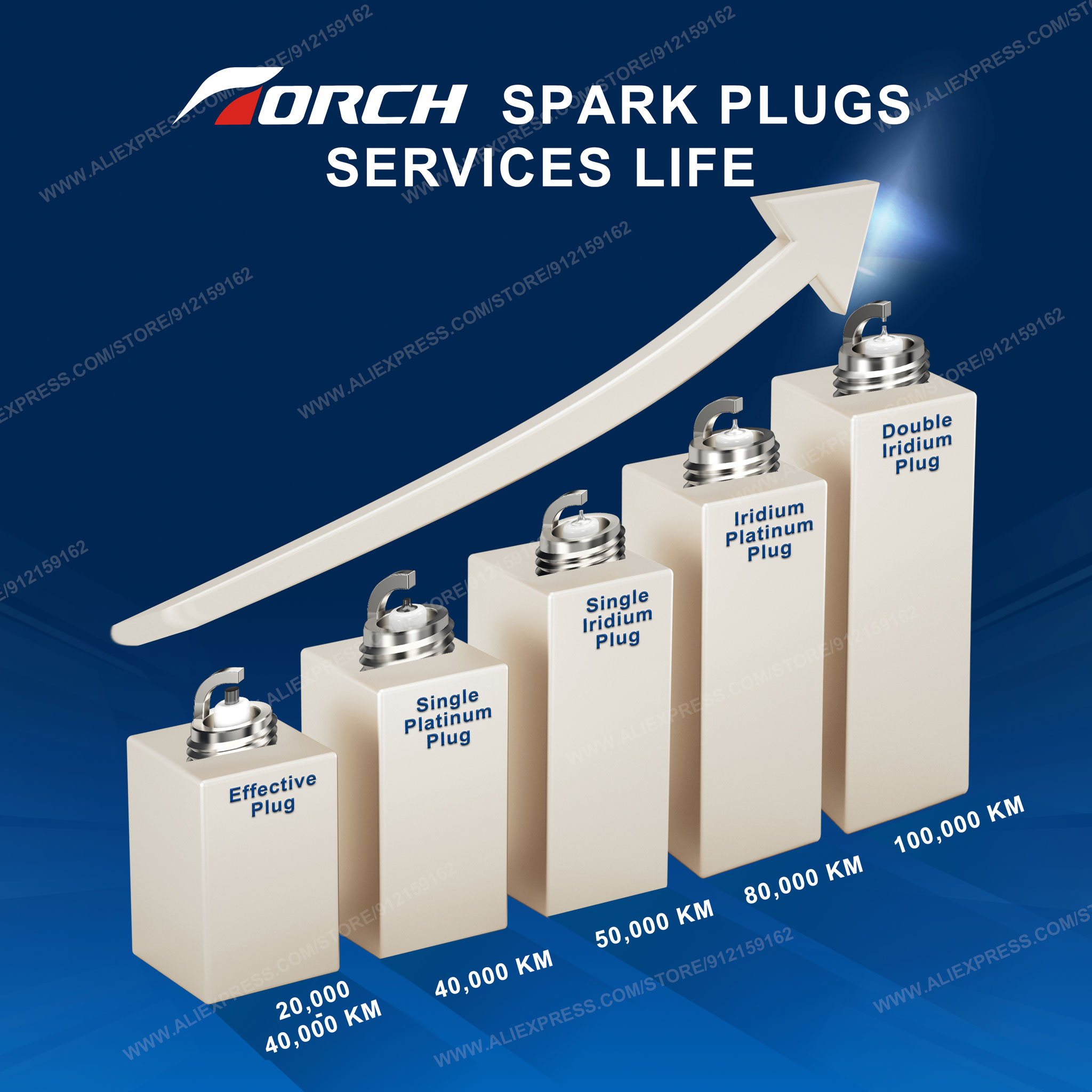 1-8 個のキャンドル交換用デンソー ZXE24HLR7 Z - Candle Lighter のレビューと価格